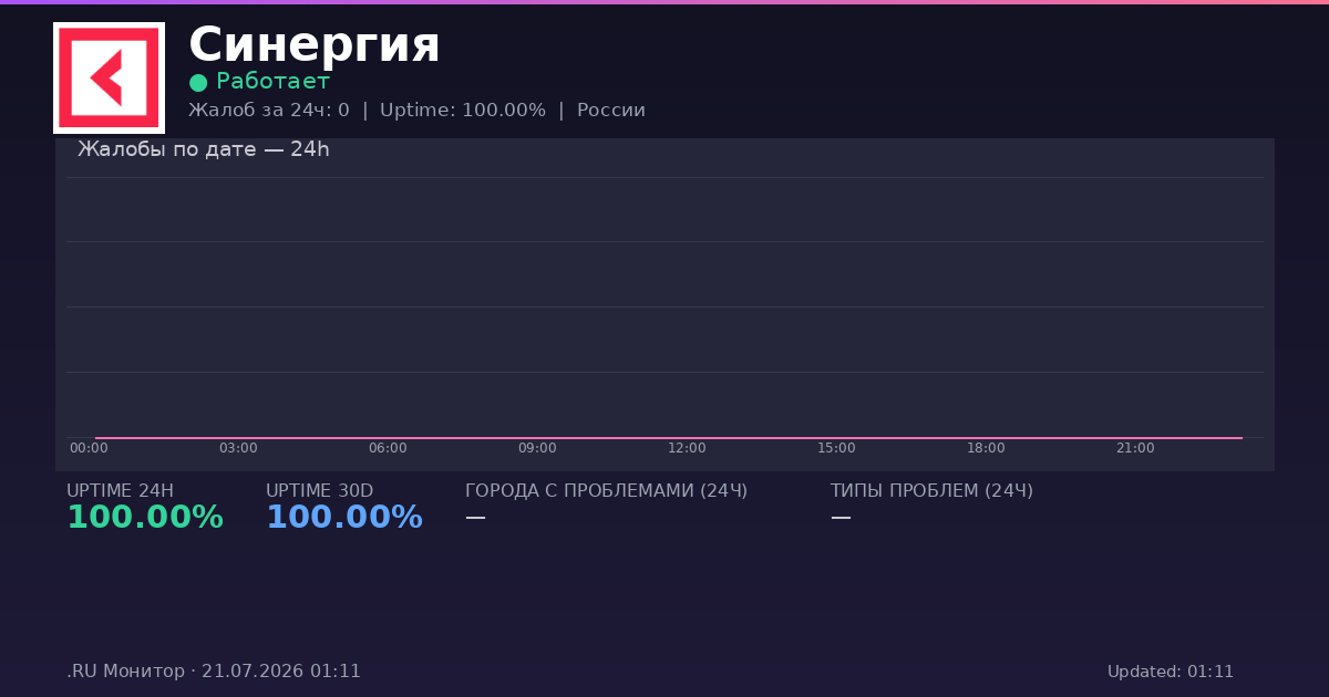 Синергия status