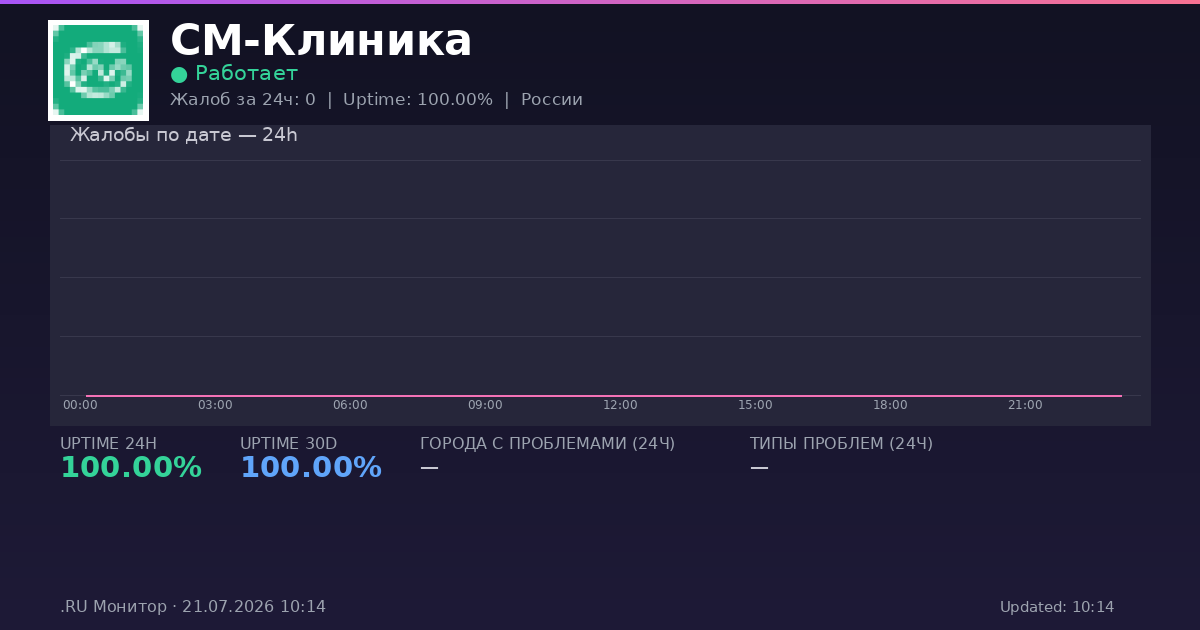 СМ-Клиника status