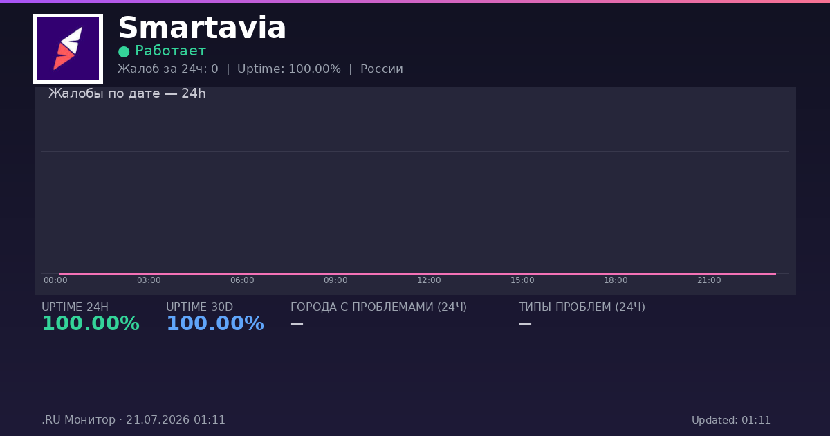 Smartavia status