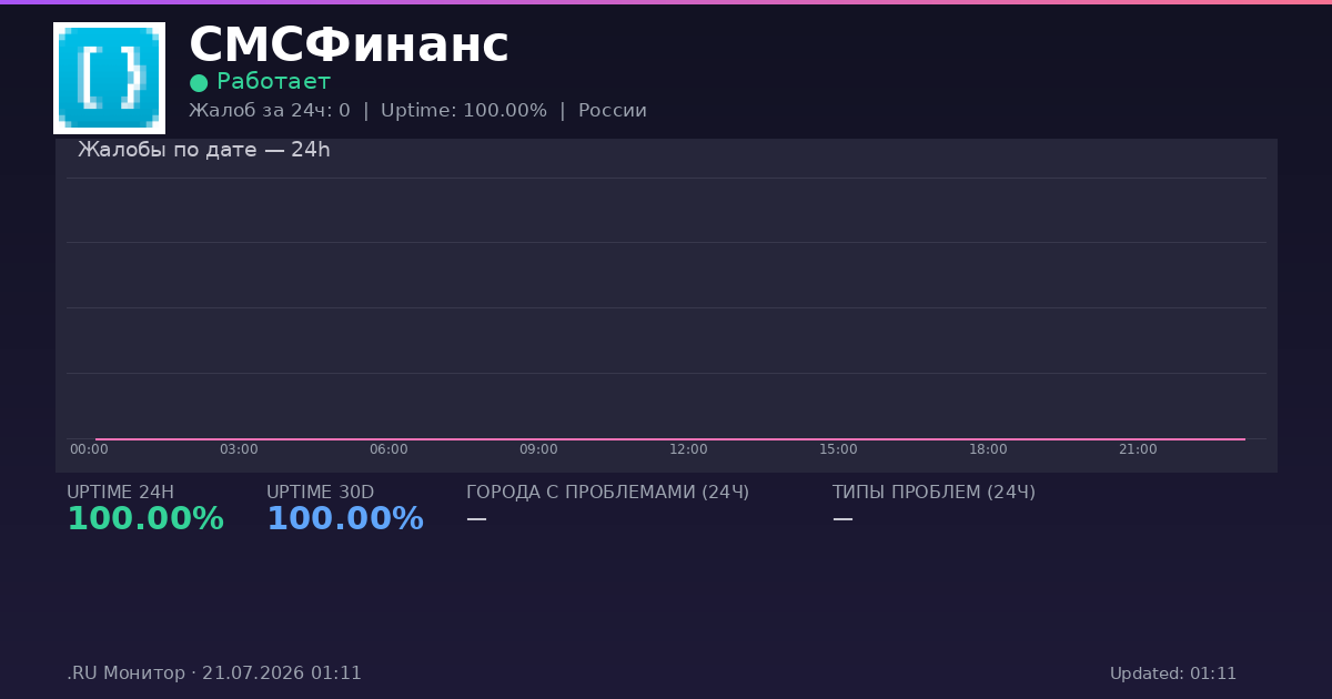 СМСФинанс status