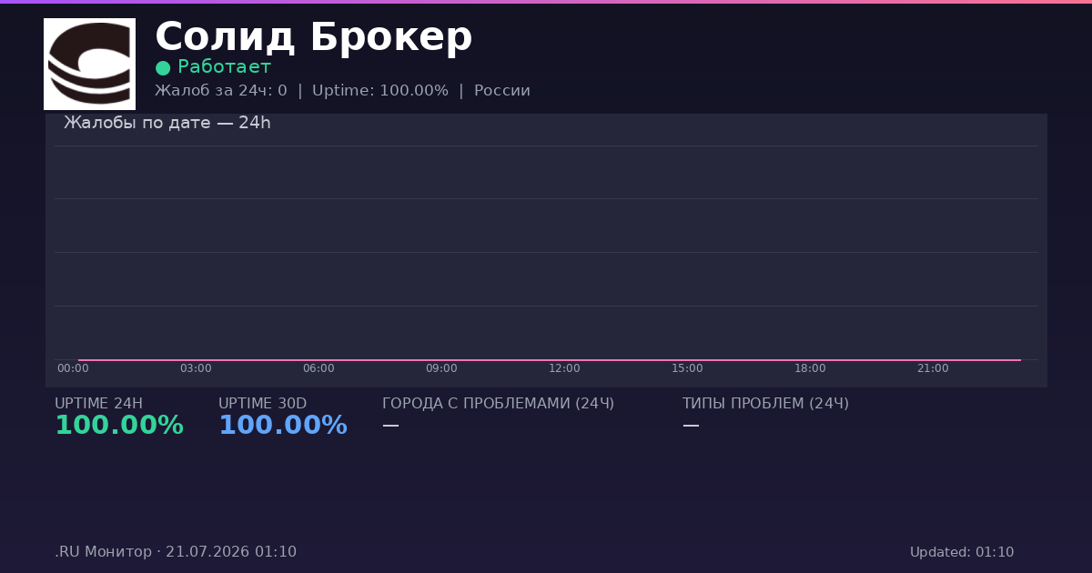 Солид Брокер status