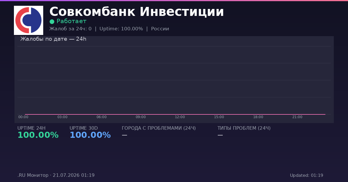 Совкомбанк Инвестиции status