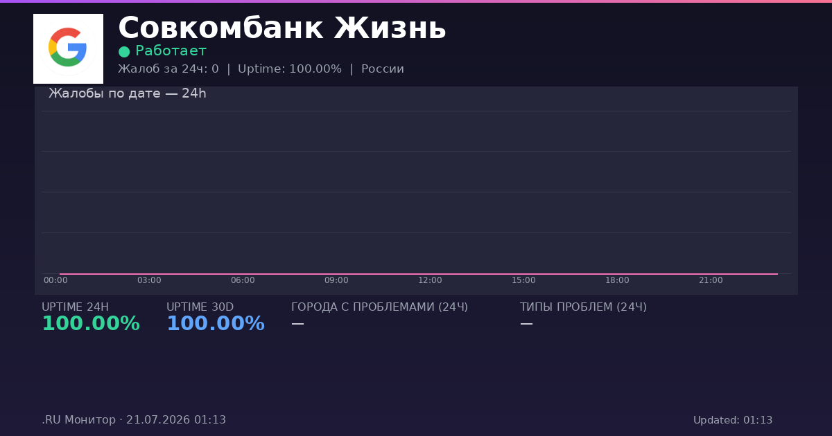 Совкомбанк Жизнь status