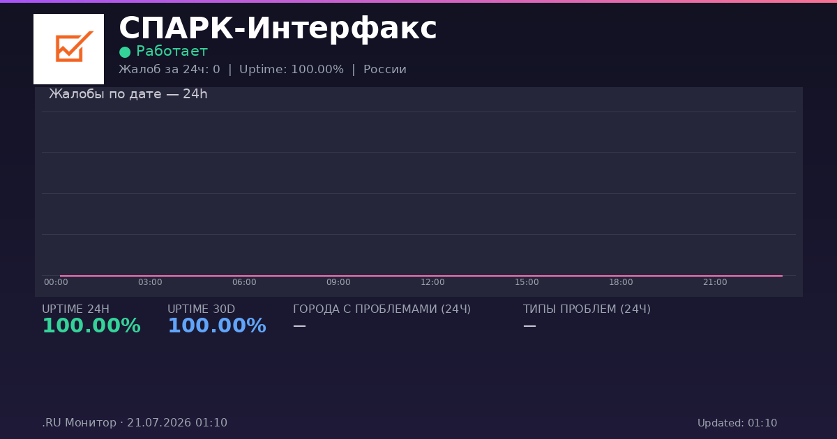 СПАРК-Интерфакс status