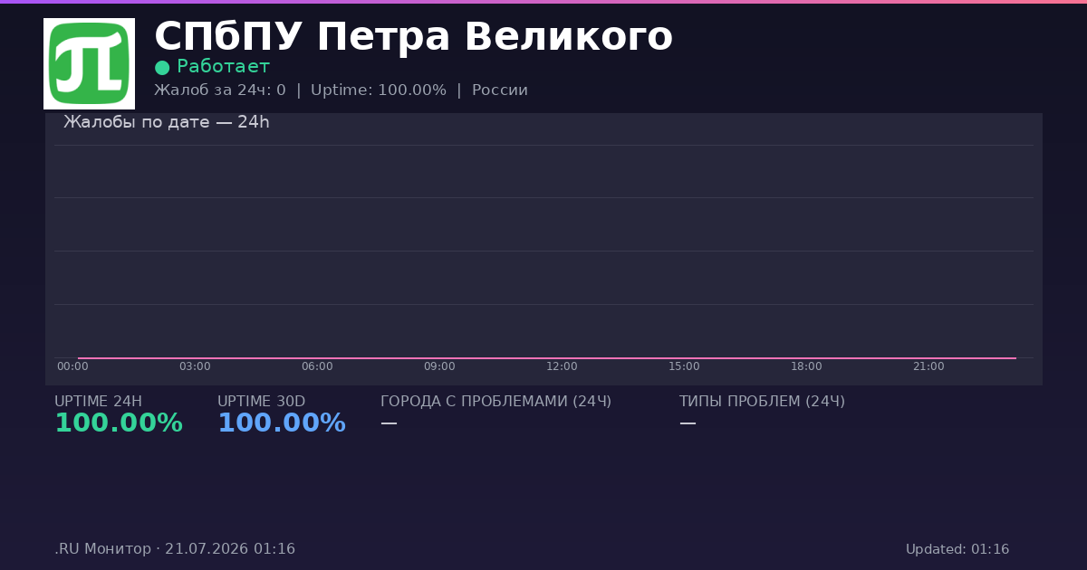 СПбПУ Петра Великого status
