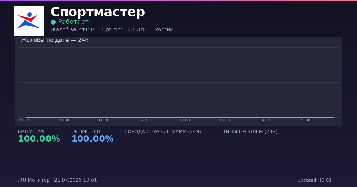 Спортмастер status
