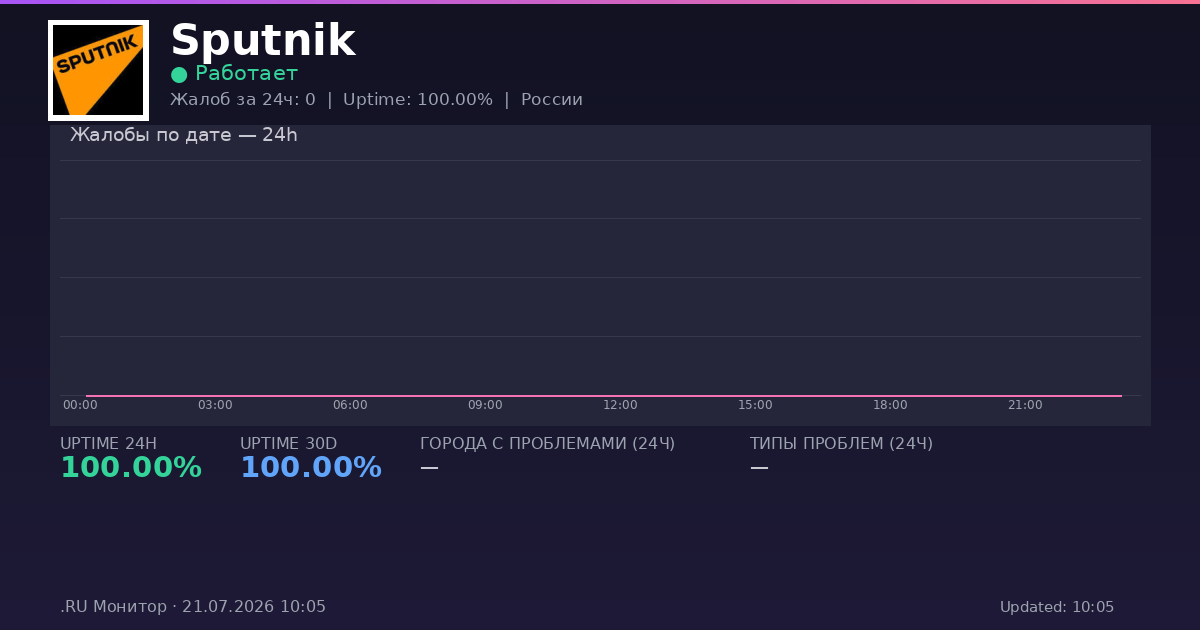Sputnik status