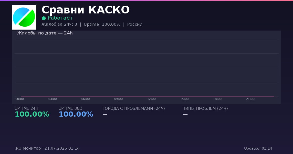 Сравни КАСКО status