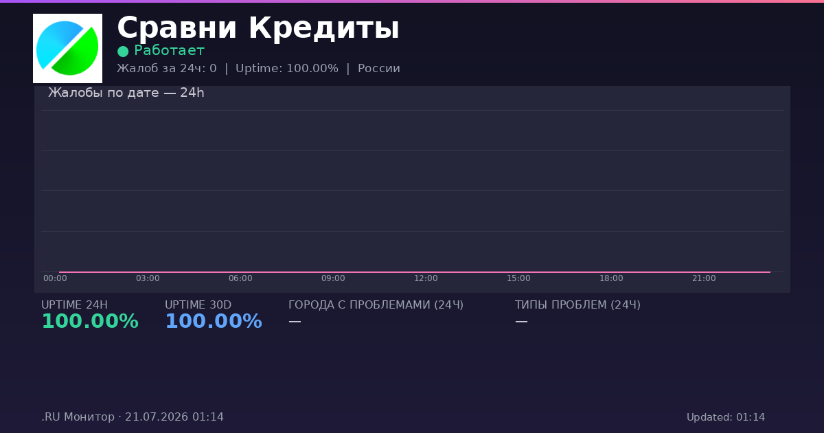 Сравни Кредиты status