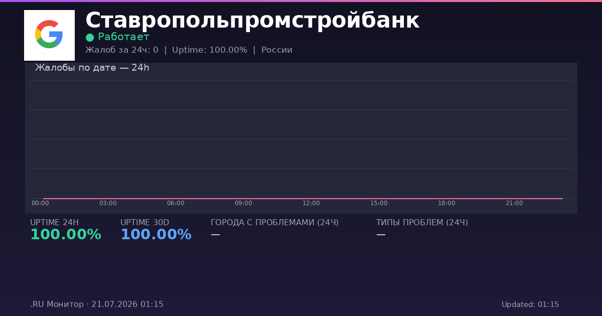 Ставропольпромстройбанк status