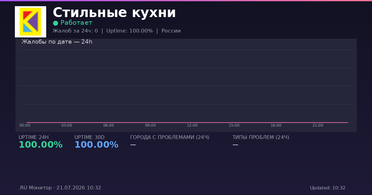 Стильные кухни status