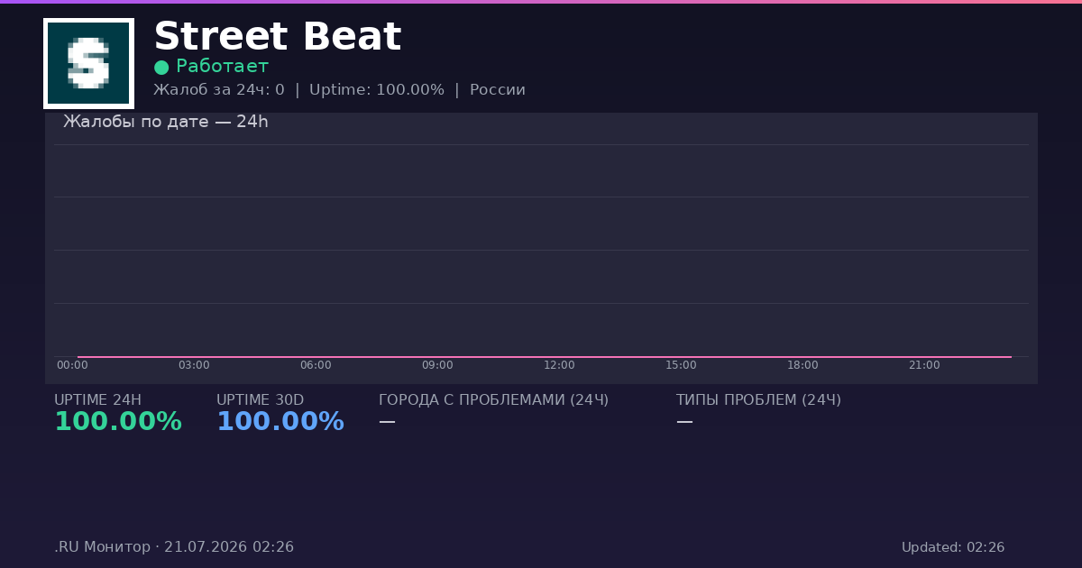 Street Beat status