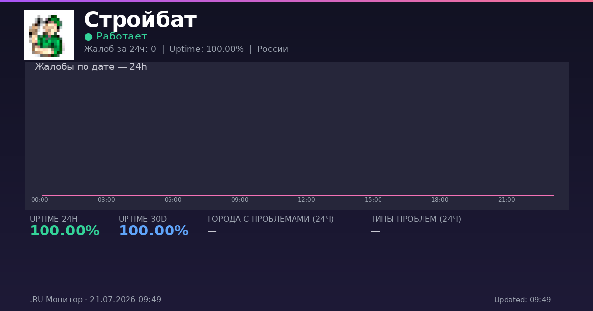 Стройбат status