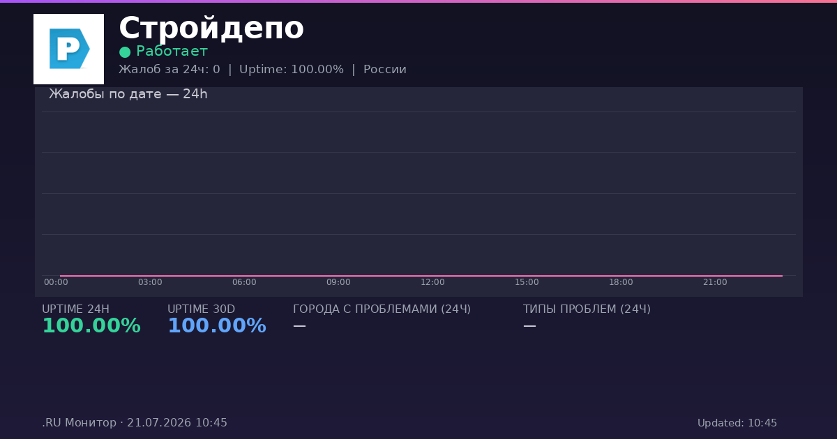 Стройдепо status