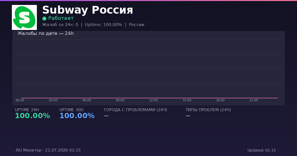 Subway Россия status