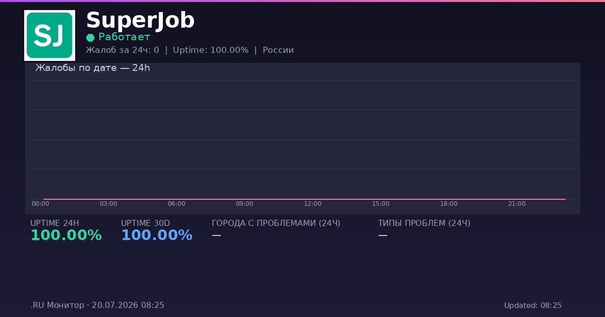 SuperJob status