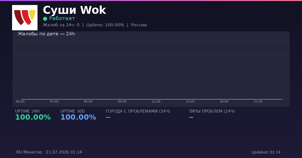 Суши Wok status