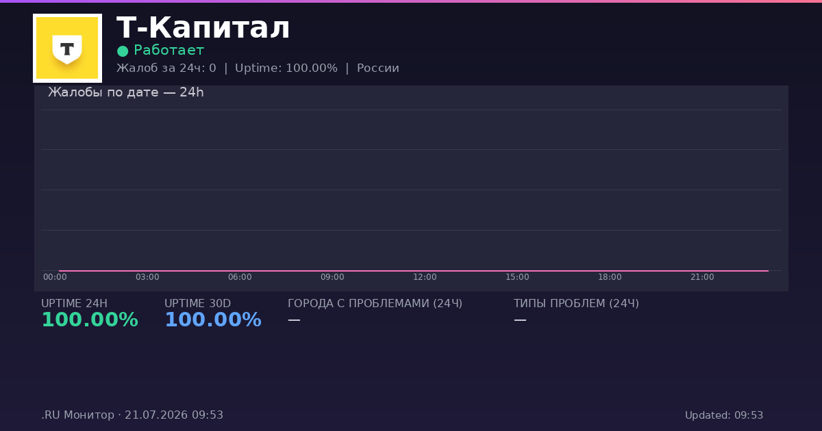 Т-Капитал status