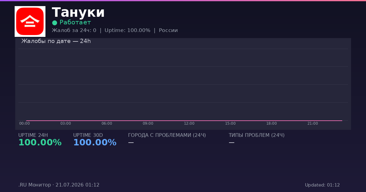 Тануки status