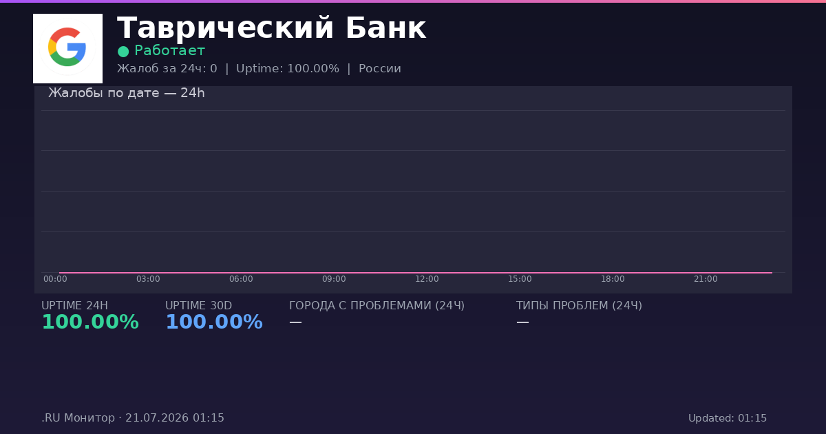 Таврический Банк status