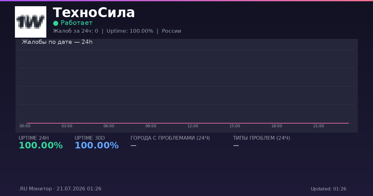 ТехноСила status