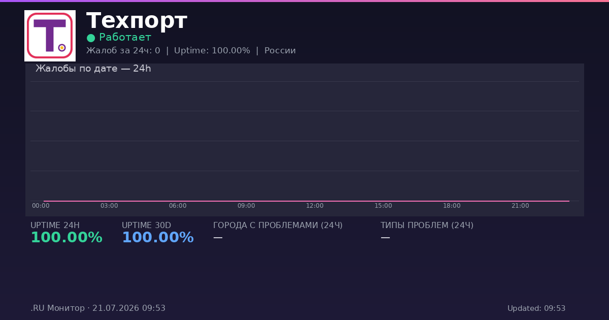 Техпорт status