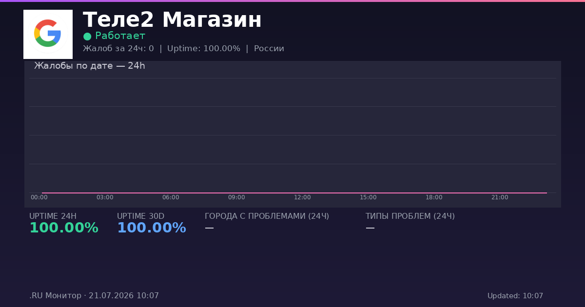 Теле2 Магазин status