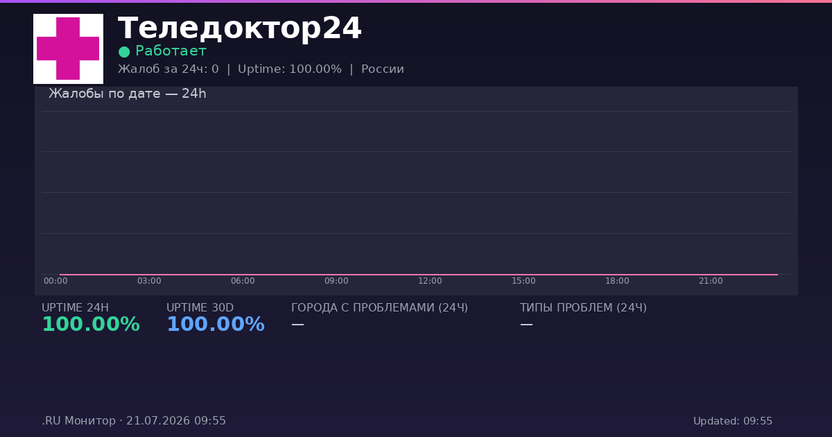 Теледоктор24 status