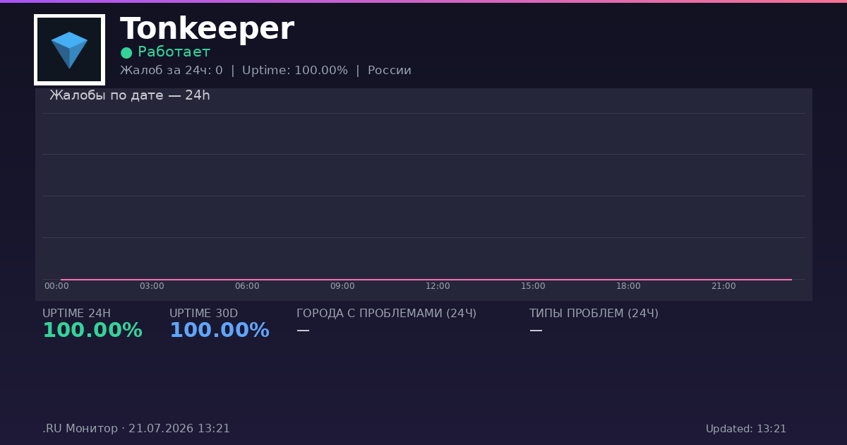 Tonkeeper status