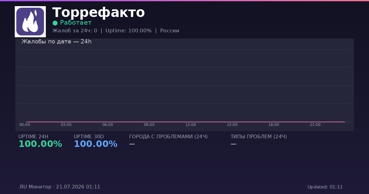 Торрефакто status