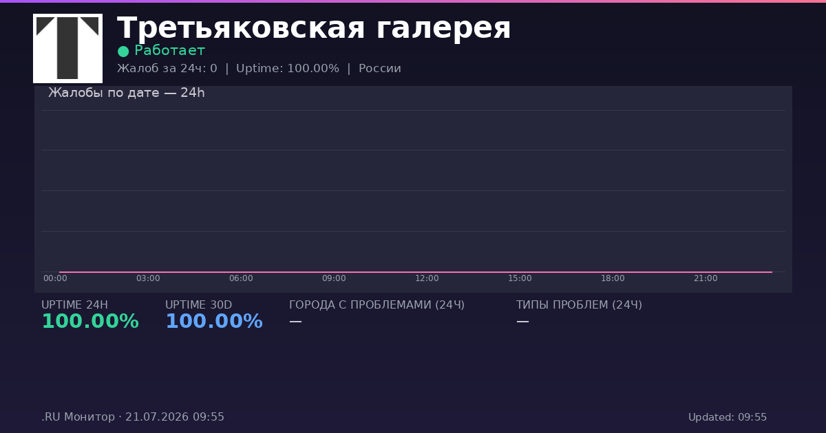 Третьяковская галерея status