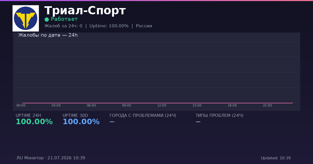 Триал-Спорт status