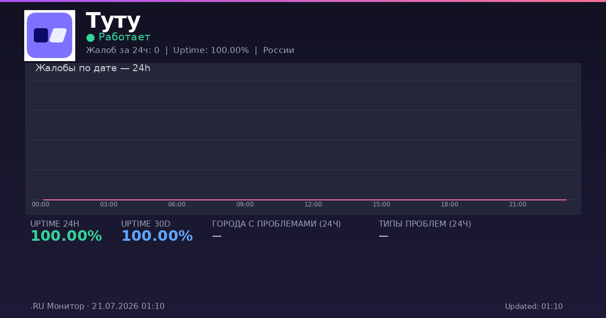 Туту status