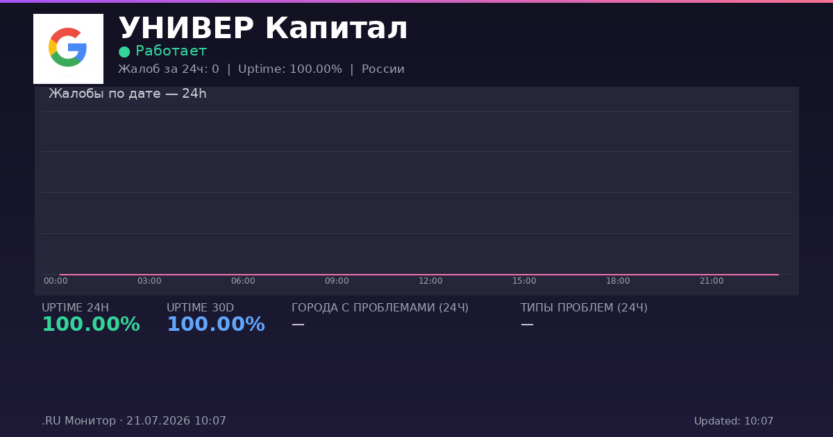 УНИВЕР Капитал status