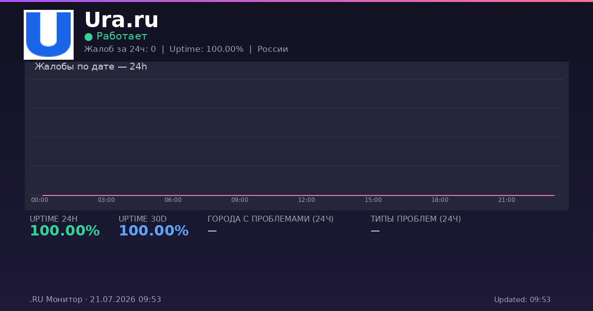Ura.ru status