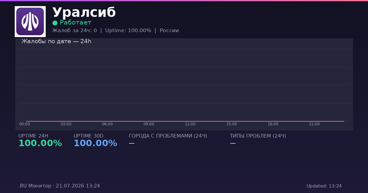 Уралсиб status