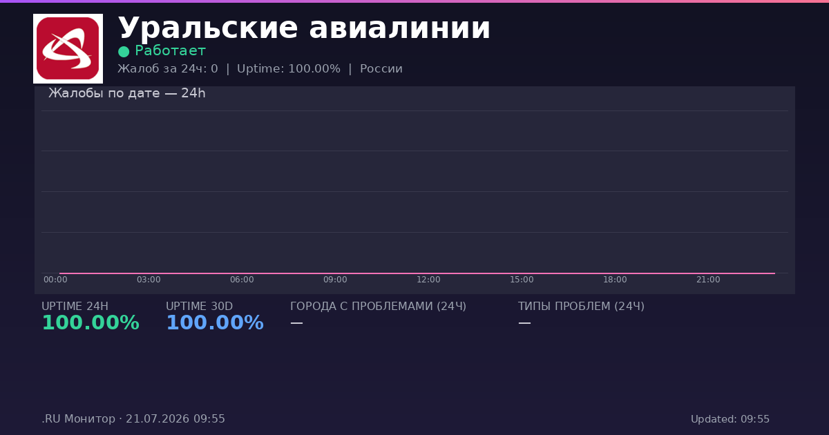 Уральские авиалинии status