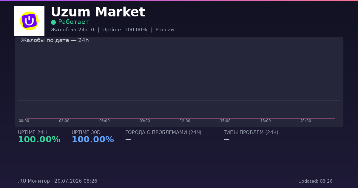 Uzum Market status