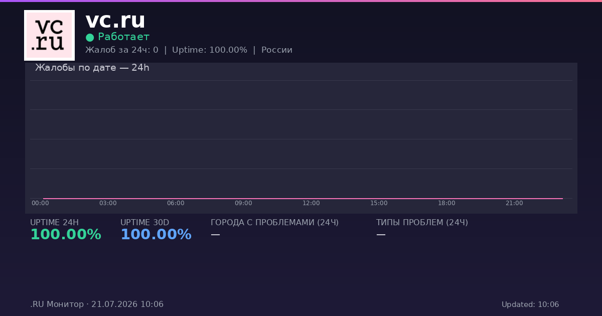 vc.ru status