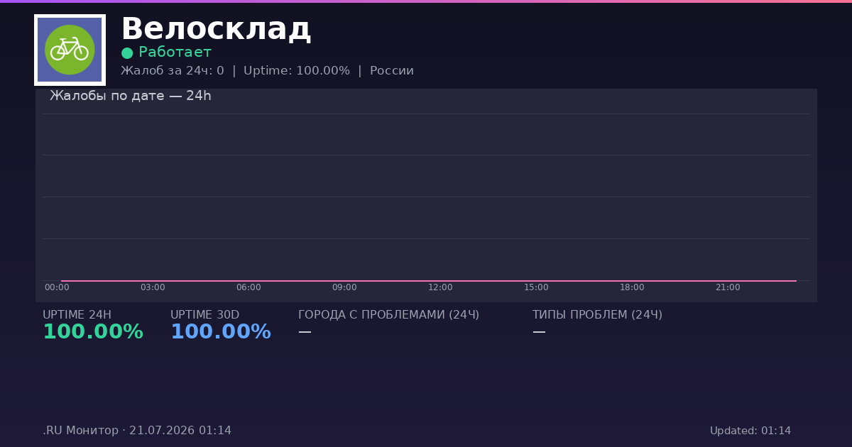 Велосклад status