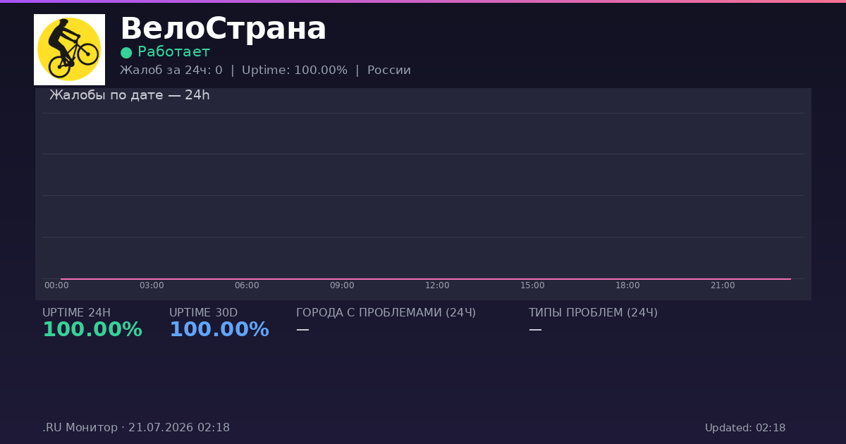 ВелоСтрана status