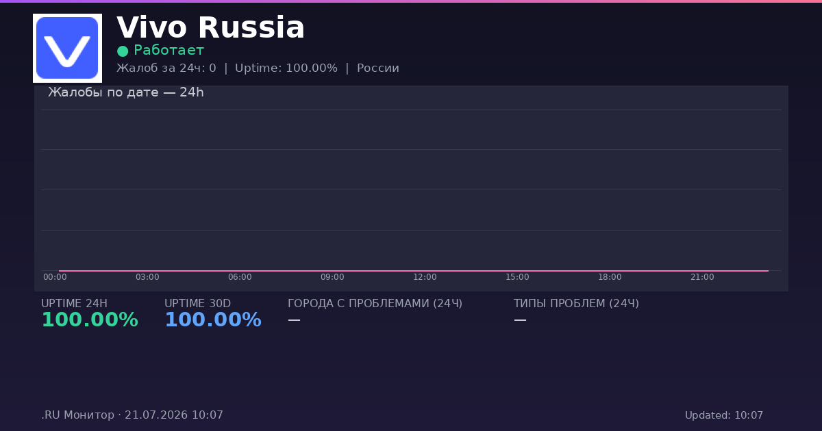 Vivo Russia status