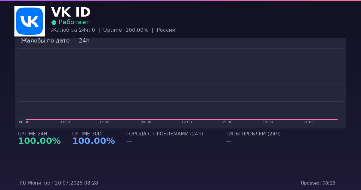 VK ID status