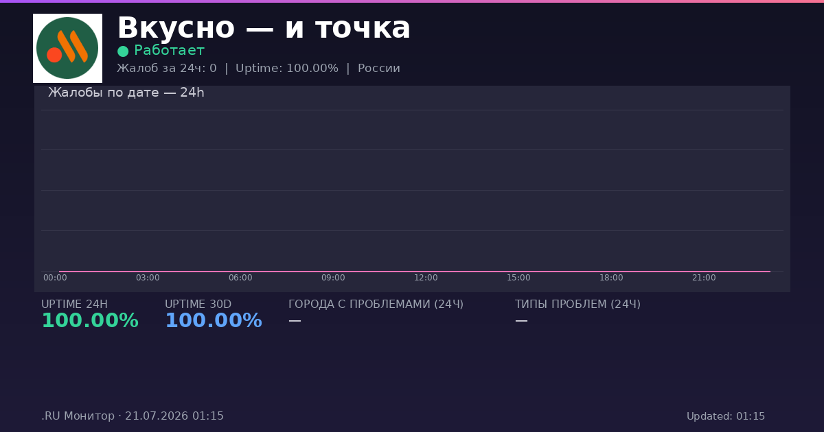 Вкусно — и точка status