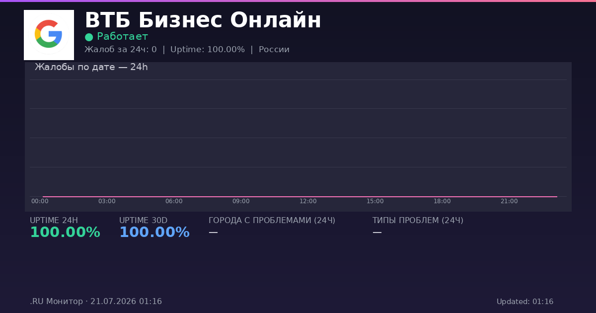 ВТБ Бизнес Онлайн status