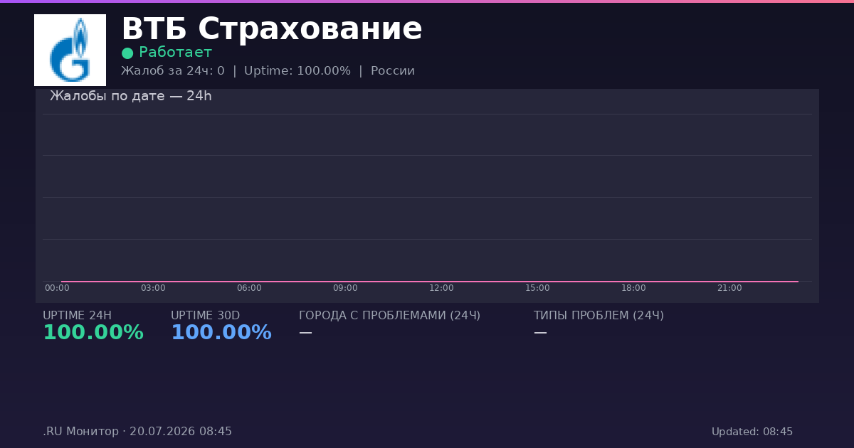 ВТБ Страхование status