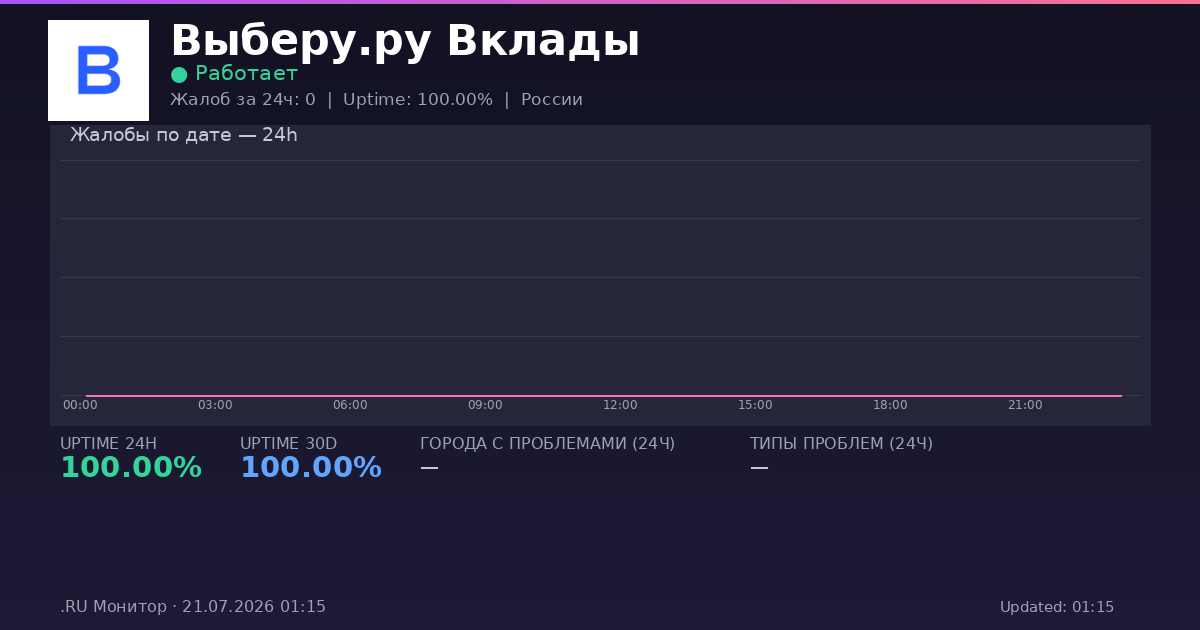 Выберу.ру Вклады status