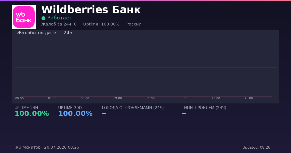 Wildberries Банк status