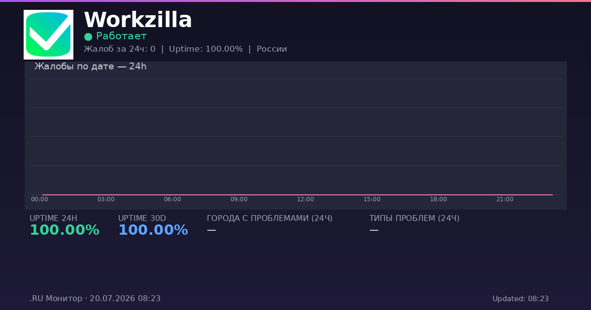 Workzilla status