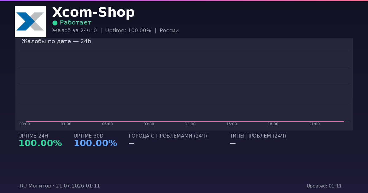 Xcom-Shop status
